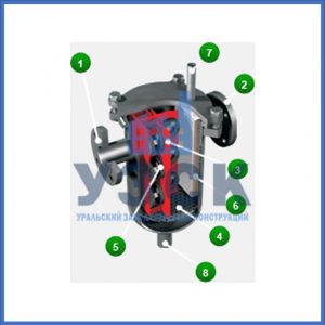 Магнитные шламоотводители MOS в Санкт-Петербурге